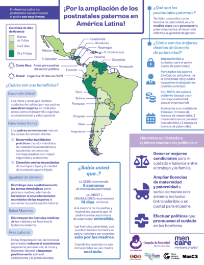 Juntos Cuidamos Mejor 3: Postnatal Padres